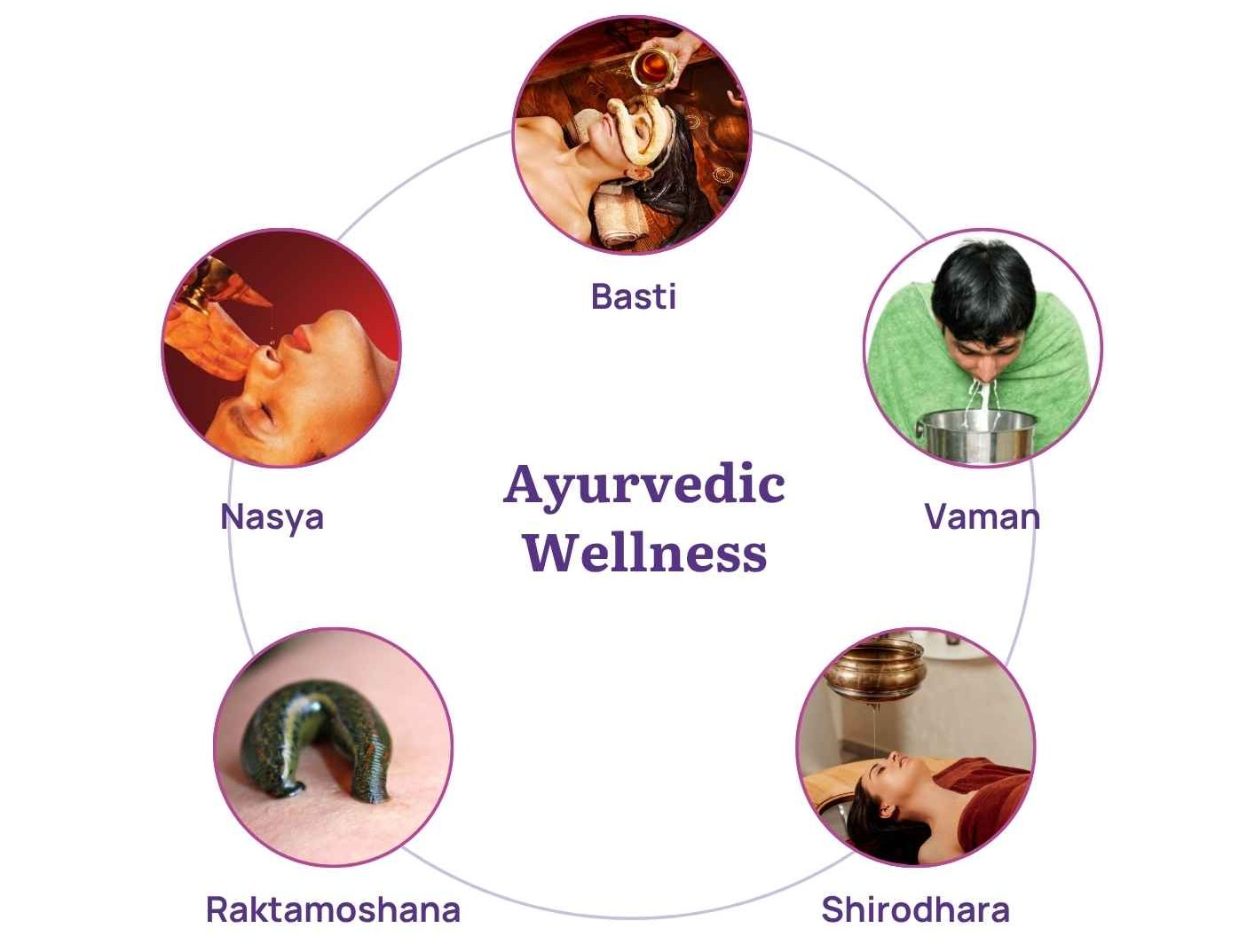 Panchakarma treatment room